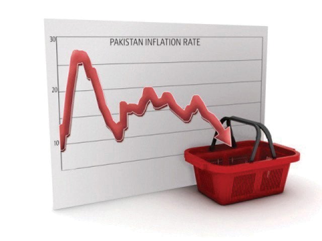 Price pulse ticks up slightly WoW | The Express Tribune