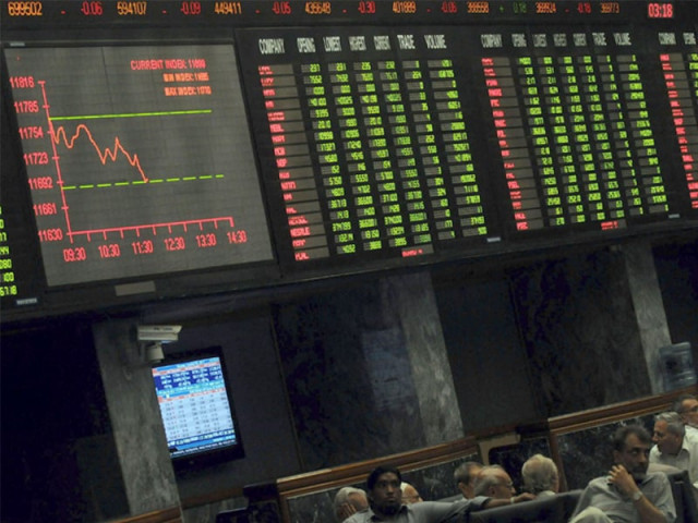 PSX ends flat below 146.5k on profit-taking | The Express Tribune
