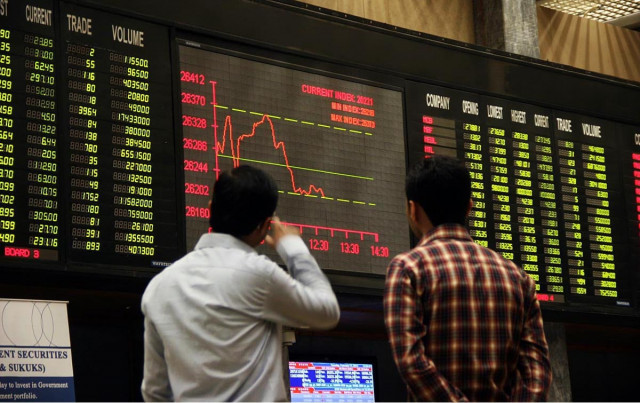 PSX scales new peak over second IMF review | The Express Tribune